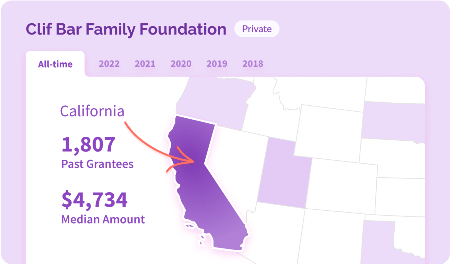 Past Grantees image